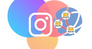 Технические аспекты выбора прокси для Instagram