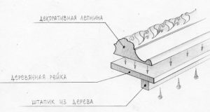 История багета