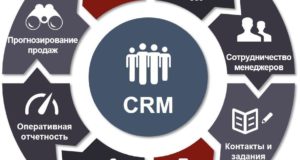 Как CRM система помогает автоматизировать товарный бизнес