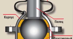Шаровая опора и необходимость ее замены