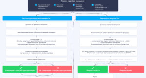 Процедура банкротства физического лица