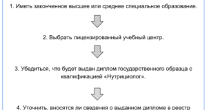 Что такое курсы нутрициолог и для кого они предназначены