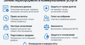 Как и зачем заказать услугу