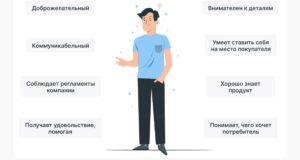 Роль понимания клиента в современной бизнес-среде