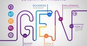 Создание красивых и понятных инфографик вместе с Infogr
